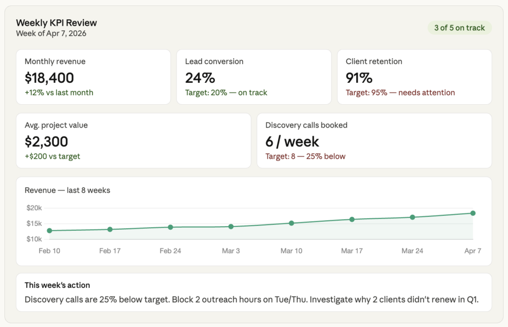 sample kpi dashboard